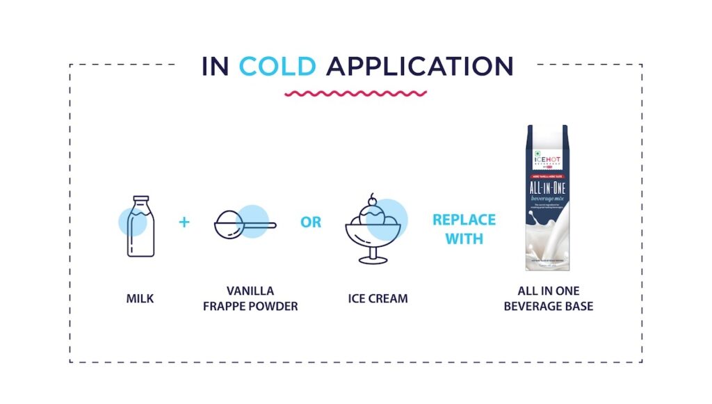 Icehot All In One - Rich Products Corporation